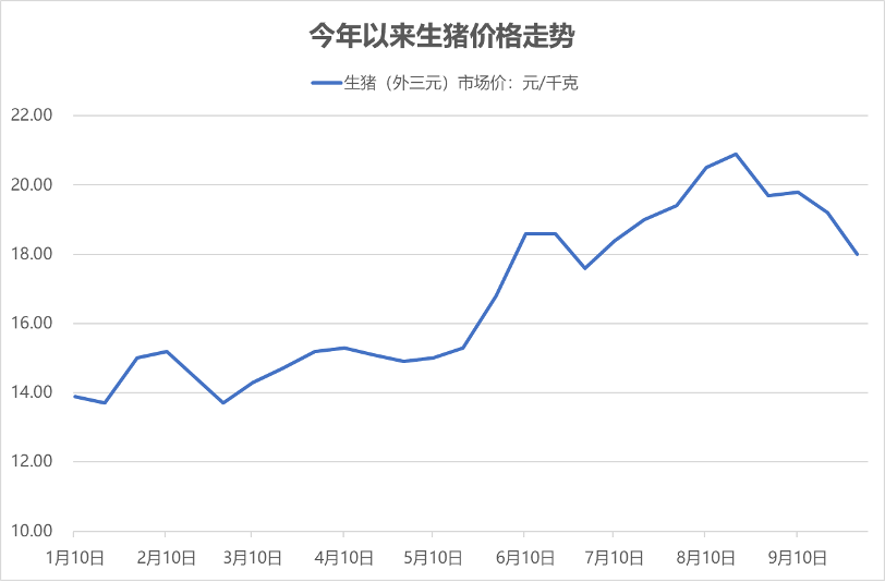 猪企销售简报集中披露天康生物销量收入创新高机构看好行业盈利情