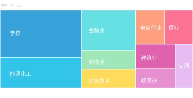 中兴通讯、中科软中标70亿北京9月信息技术市场解析！