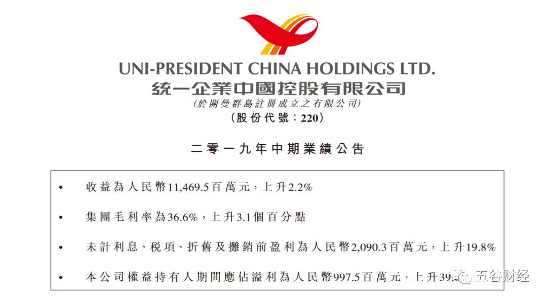 统一企业中国（00220HK）10月10日收盘上涨273%成